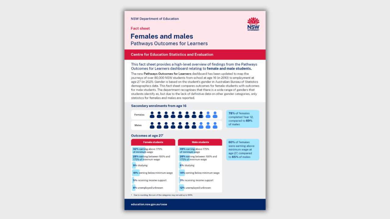 Females and males fact sheet