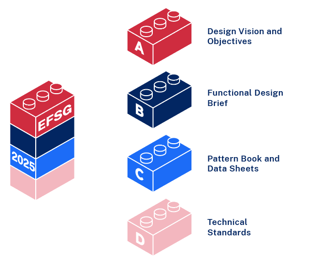 EFSG 2025 Logo as stacked block of bricks representing colours of each part of standards documents.