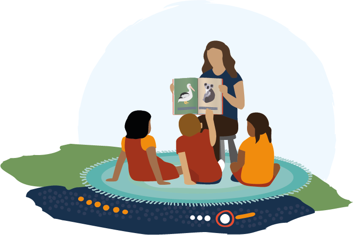 Choosing an early childhood education service for your child
