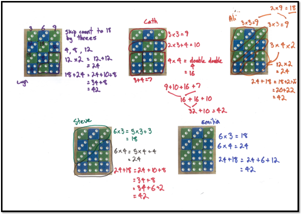 Fiev student work samples showing different strategies to find the total number of dots.