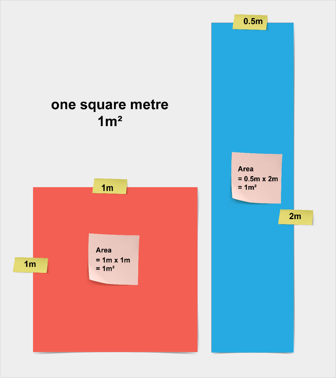 Two examples of one square metre. 1m x 1m and 0.5m x 2m