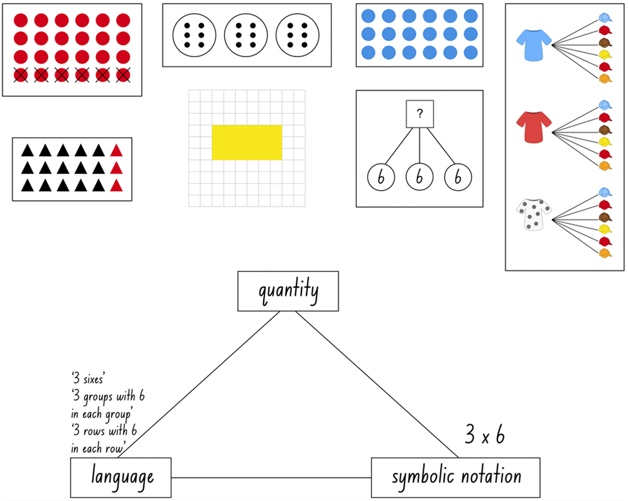 sample multiplication models