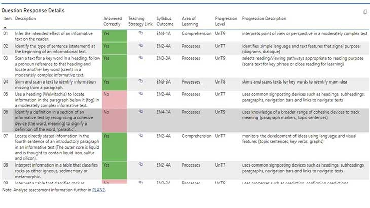 Screenshot example of the Check in assessment data from Scout.
