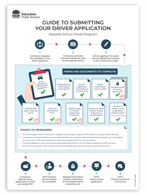 Image of the driver application infographic Image of the driver application infographic