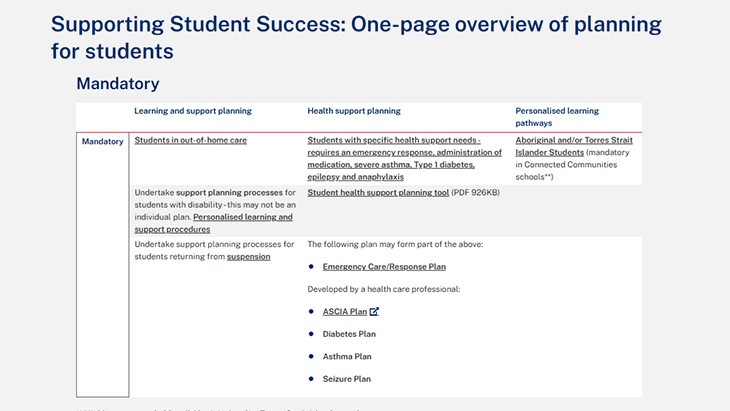 Supporting Student Success: One-page overview of planning for students