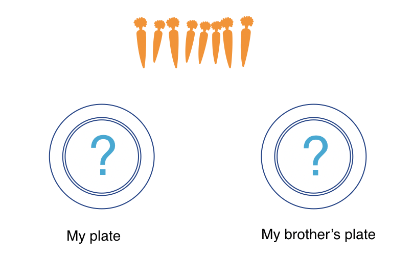 Two plates, one for me and one for my brother as well as 8 carrots