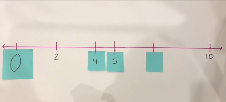 a line drawing with numbers 0, 2, 4, 5, blank and 10