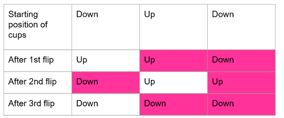 An example of a table