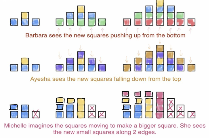 examples of different blocks