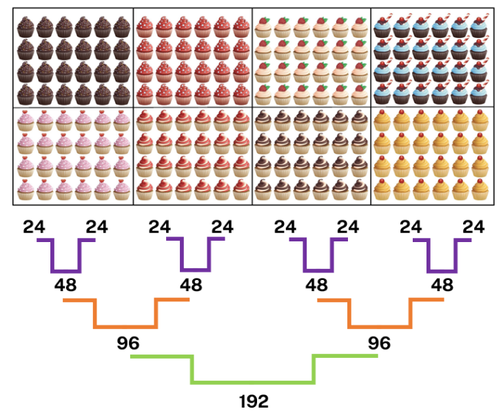 an array of cupcakes 24x2, 48x2 and 96x2