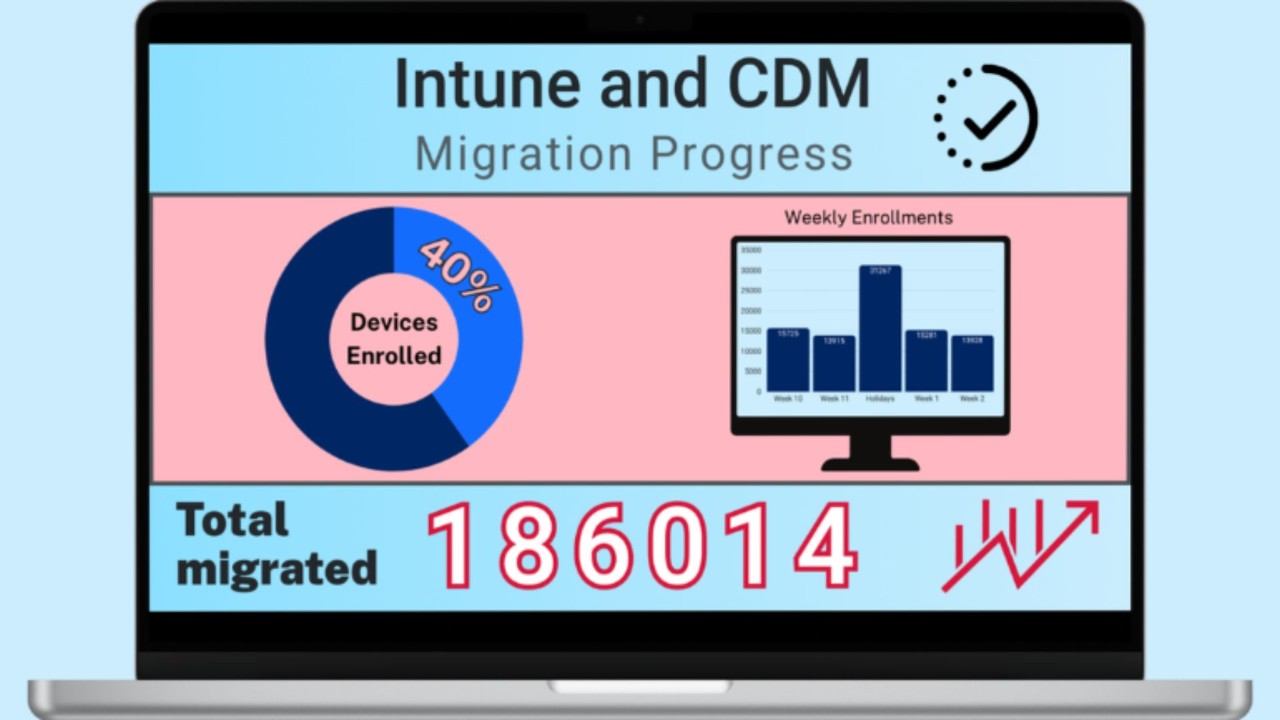 Intune and CDM on computer screens