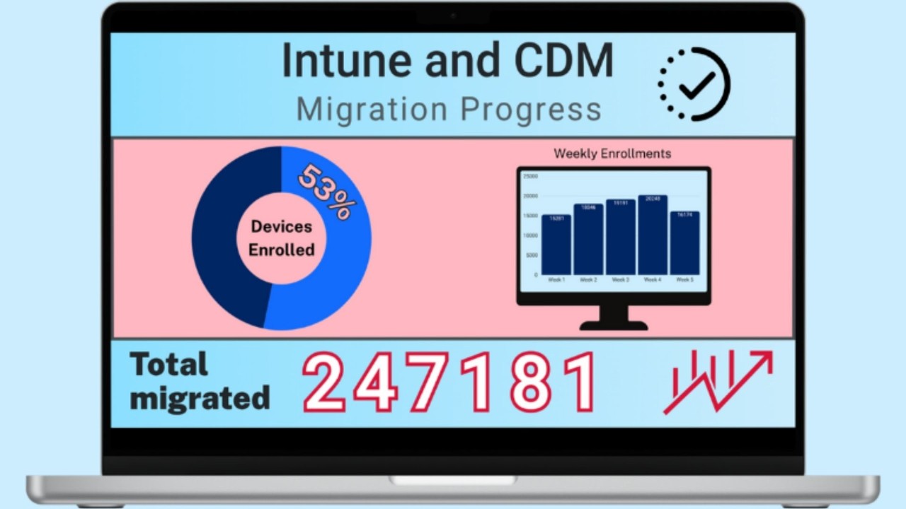 Intune and CDM Migration Process on laptop